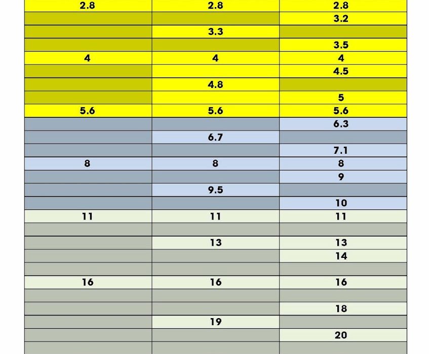 F-Stop Chart